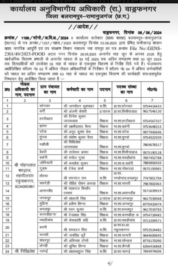 अजब गजब- जिन अतिशेष शिक्षकों के पास पद नहीं वे अब शासकीय राशन दुकानों में बांटेगे चावल, शक्कर, नमक चना
